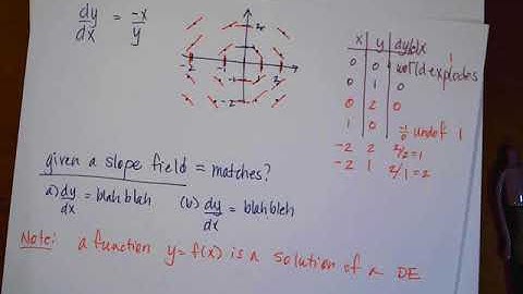 BC Calc 6 1 Slope Fields and Differential Equations