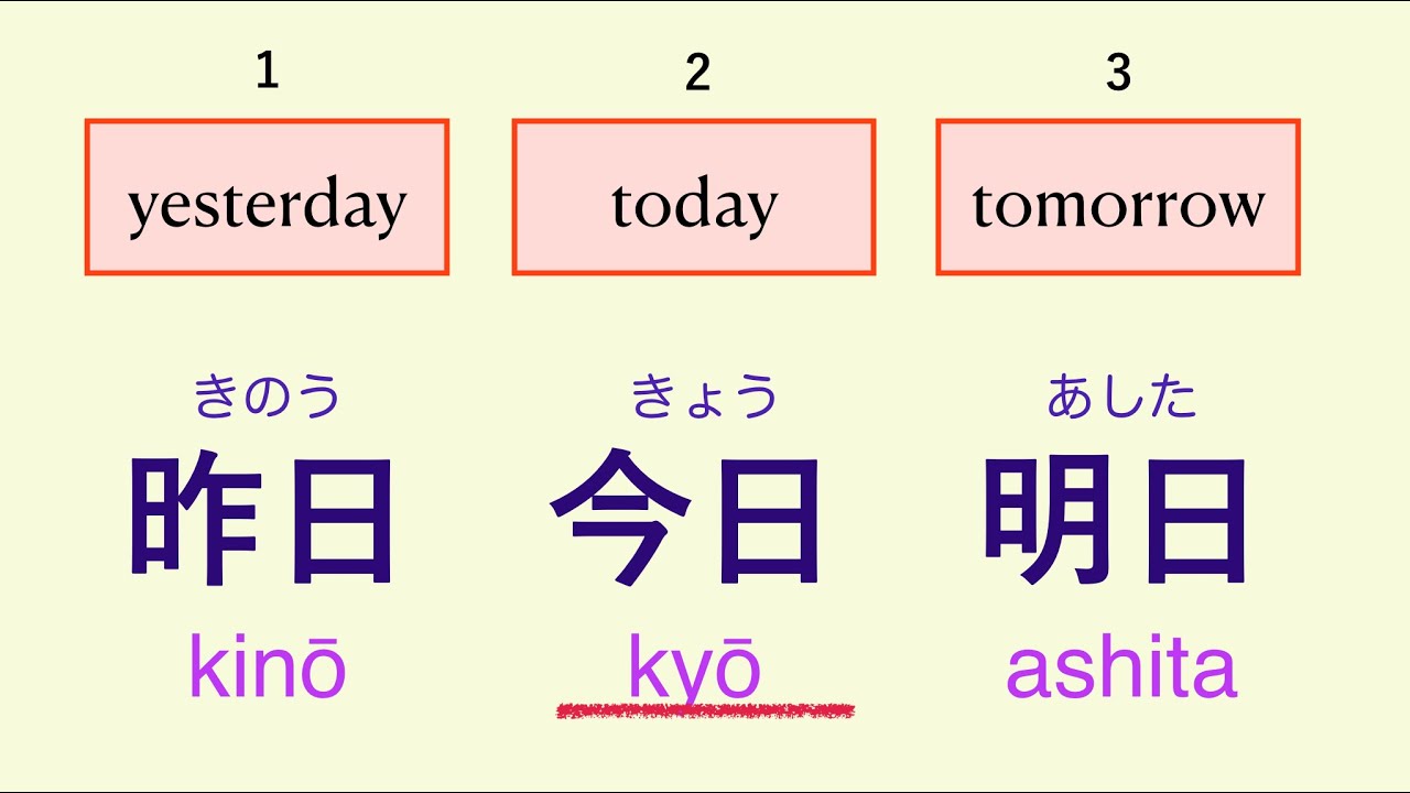  Japanese Yesterday Today Tomorrow Etc In Japanese Please Use