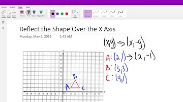 Transformations-How to Reflect a Shape Over the X-Axis| The Mathaholics