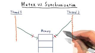 Mutex vs Synchronization screenshot 1