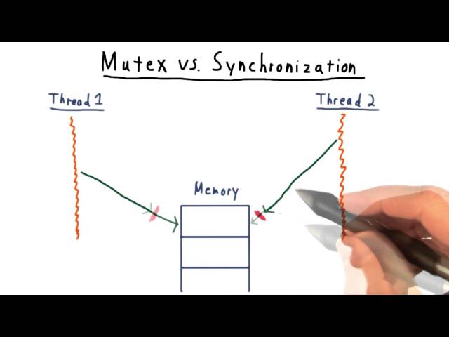 Mutex vs Synchronization class=