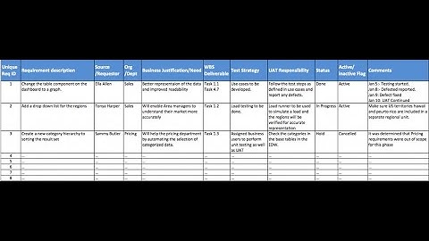Requirement Traceability Matrix