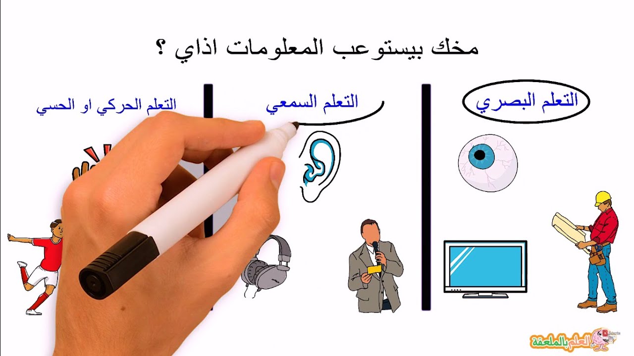 أفضل طريقة للمذاكرة عن طريق قوة التعلم البصري