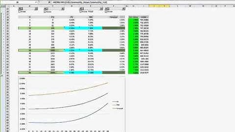 Modeling Time-Series Forecasts with @RISK: Part 3A - Curve Fitting and the Enveloppe method
