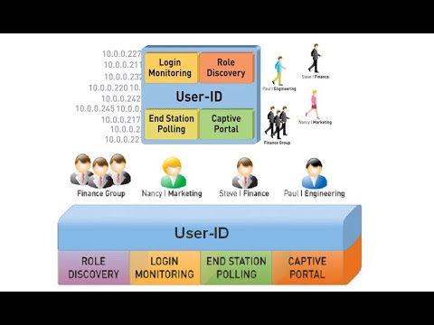 35-PCNSE Palo Alto-User-ID and Captive Portal