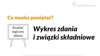 Wykres zdania i związki składniowe (analiza logiczna)