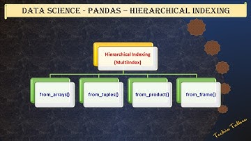 Hierarchical index in pandas