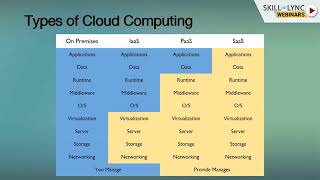 Fundamentals of Cloud Computing and AWS practitioner (Part - 1) | Skill-Lync | Workshop