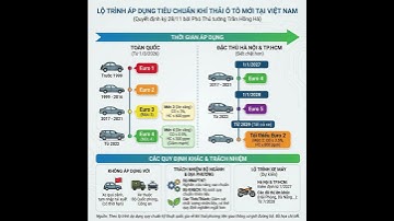 Lộ trình KHÍ THẢI ÔTÔ mới: Xe bạn đang dùng sẽ phải đạt chuẩn Euro mấy? 🚗💨 Xem ngay!