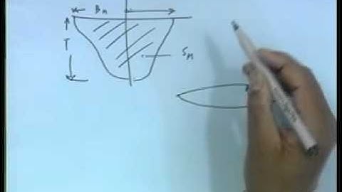 Mod-01 Lec-06 Uncoupled Heave,Pitch and Roll - II