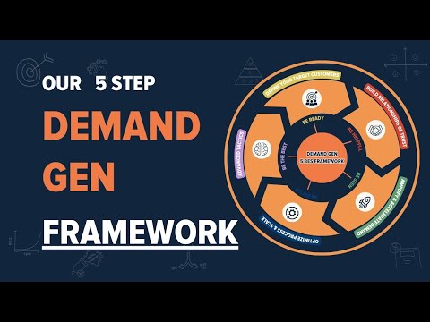 Demand Generation Made
