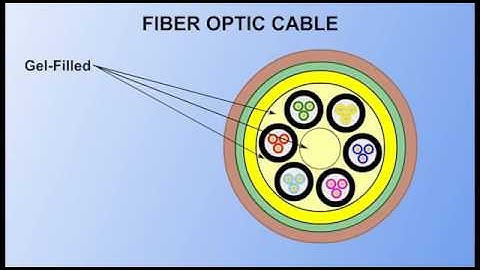 Cáp quang là gì? nó hoạt động như thế nào?