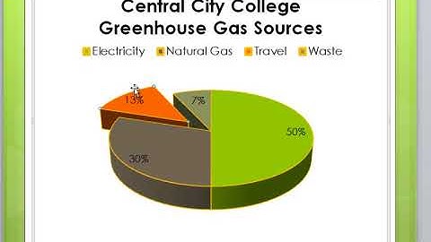 Microsoft PowerPoint: How to Separate a Pie Slice in a Pie Chart