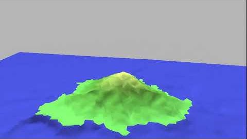 Procedural generation of islands