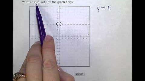 ALEKS:  Writing an inequality given its graph in the plane:  Horizontal or Vertical (KC)