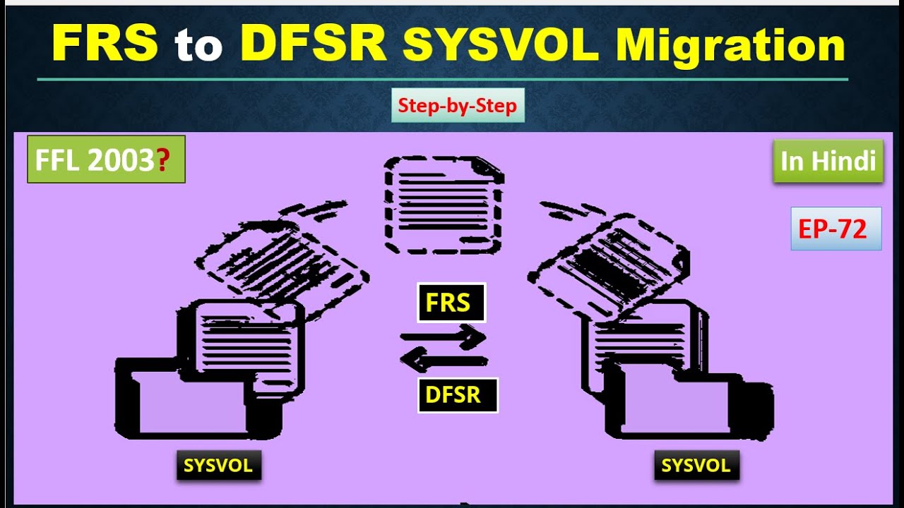 FRS To DFSR Step By Step SYSVOL Migration EP 72 Active Frs to dfsr step by step sysvol migration ep 72 active
