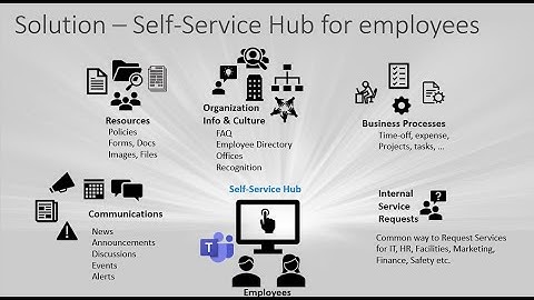 Webinar: Blueprint for a Self-Service Hub on Microsoft Teams