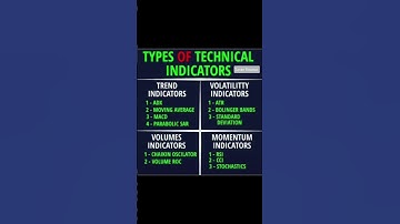 📊 4 Types of Technical Indicators Every Trader MUST Know🔥Trend •Volatility •Volume •Momentum #shorts