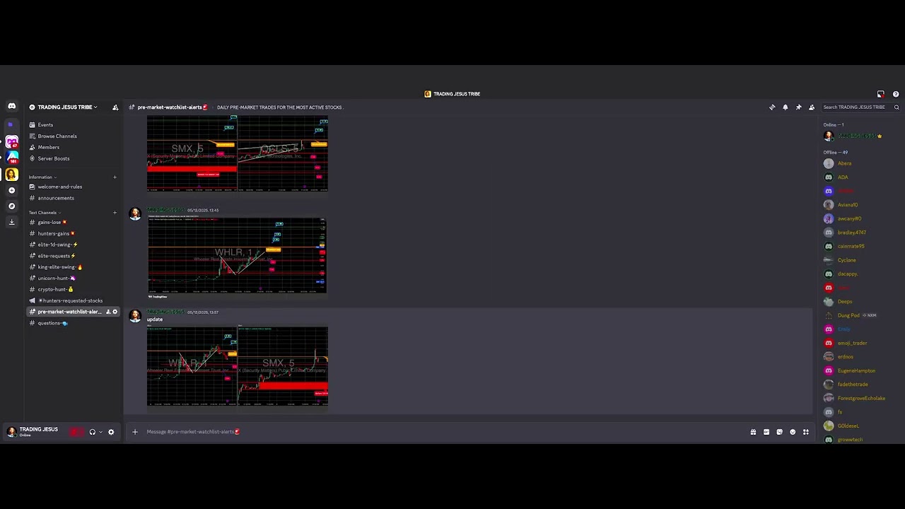 Monday Pre -Market ⚡️UPDATE -12/08/2025 - YouTube