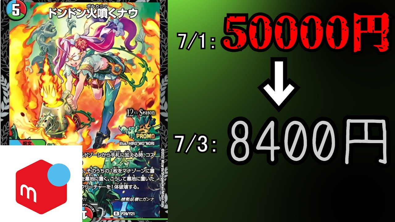 Price manipulation] Price drop of over 80% in two days