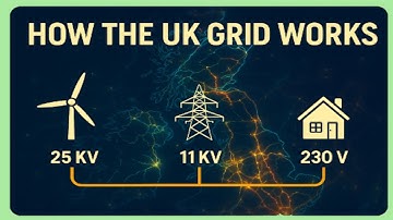 How the UK Grid Works