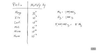 Fluid Dynamics - Module 1 Lecture 3 Part 1 - Fluid Properties