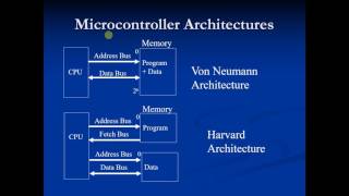 Celebrity 8051 Theory 4 - Von Neumann Vs Harvard Architectures Profile