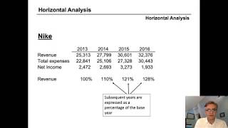 Horizontal Analysis