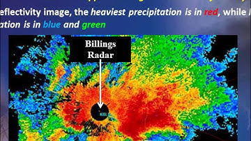 Basics of Doppler Weather Radar - Reflectivity