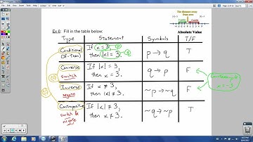 CTM - 3.4 - Equivalent Statements