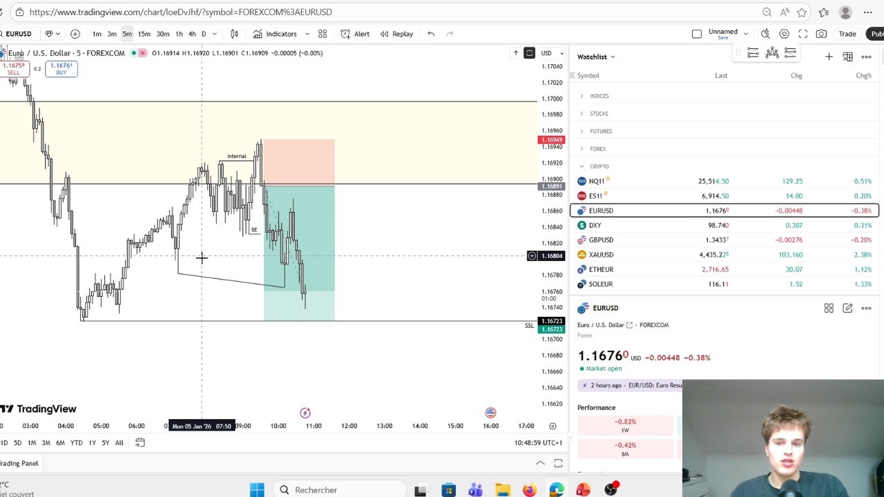 Live Day Trading Making €194,79 (First Trade Of The Year)