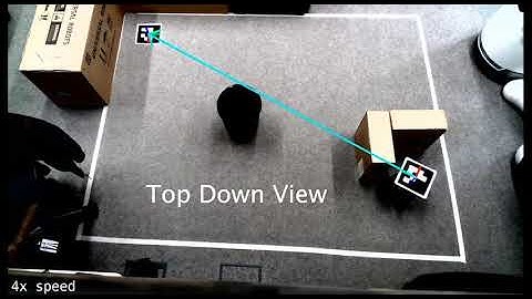 Deep Reinforcement Learning for Autonomous Navigation in Dynamic Environments - CASE 2020