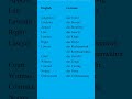 Learn Judicial words in German #germanpronunciation #germanworld