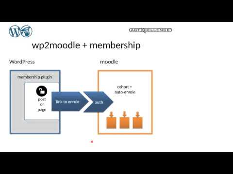 Guido Hornig  - How to Sell Moodle Courses via a Payment Gateway - iMoot 2015 (Ver. 2)