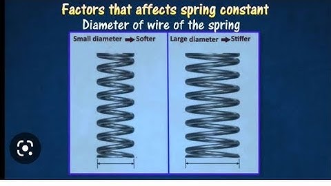 factors affecting the spring constant  well explained,##by professor Bill #@maduki.