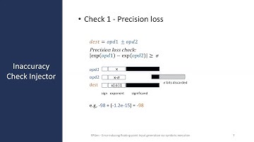 Efficient generation of error-inducing floating-point inputs