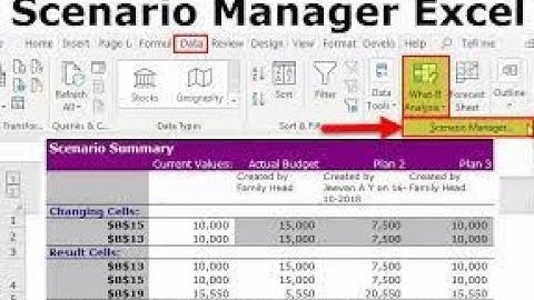 Scenario manager (@simplifiedacademictutorialsug )