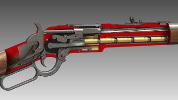 How a Lever Action Rifle Works | How It Works