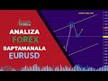 Forex Analiza Tehnica & Fundamentala - 20.05.2019