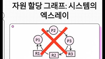 자원 할당 그래프 (Resource Allocation Graph)