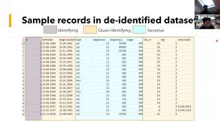 Anonymization and Re-identification Risk Analysis at the Cancer Registry of Norway