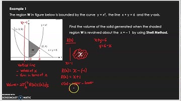 59th video: MAT183 - Application of Integration - Volume - Shell Method - Example 1