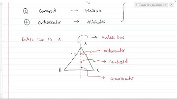 Triangle Center | Centroid, Incenter, Circumcenter, Orthocenter | Euler