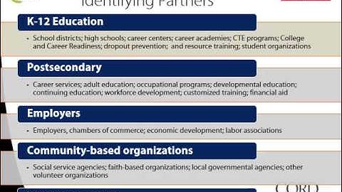 Career Pathways Effect: Partnerships