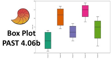 How to Draw a Box Plot in Past Statistical Software  | Biostatistics | StatisticsBio7