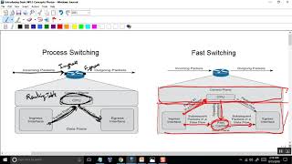 Loop Avoidance Nanda Basic MPLS Part 3
