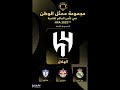 يابو محمد وش ورا فرق الثريا والثرى اكسبلور تصميم ٢٠٢٥ الهلال ضحك بدون موسيقى يابو محمد وش ورا فرق الثريا والثرى اكسبلور تصميم ٢٠٢٥ الهلال ضحك بدون موسيقى