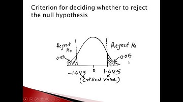 2300 9.2 Critical Value approach to Hypothesis Testing