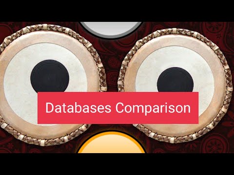 SQL vs Oracle vs MySql vs DB2.           #sql #bigdata #hive #databasecomparison # DBMS