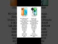 itel S23 plus vs itel RS4 - here we go again